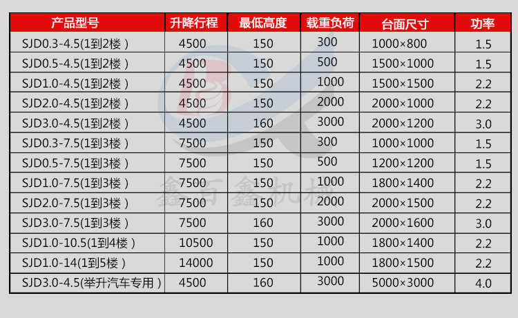 導軌式升降貨梯參數(shù)表.jpg